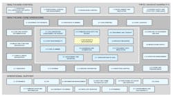 Models map the existing IT, giving an overview of hardware, software, and their interdependencies. Models map the existing IT, giving an overview of hardware, software, and their interdependencies.
