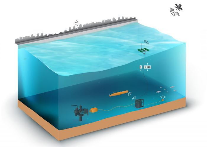 The SeaRAY design makes remote, autonomous data communications possible by sending information from the ocean to the cloud. Using cellular networks and satellite communications to pass data in real-time between the cloud and the SeaRAY AOPS allows for more and richer data to be collected and delivered more frequently. (Courtesy of Vicor)