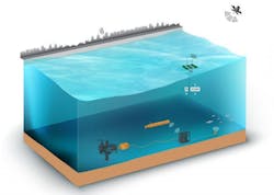 The SeaRAY design makes remote, autonomous data communications possible by sending information from the ocean to the cloud. Using cellular networks and satellite communications to pass data in real-time between the cloud and the SeaRAY AOPS allows for more and richer data to be collected and delivered more frequently. (Courtesy of Vicor) The SeaRAY design makes remote, autonomous data communications possible by sending information from the ocean to the cloud. Using cellular networks and satellite communications to pass data in real-time between the cloud and the SeaRAY AOPS allows for more and richer data to be collected and delivered more frequently. (Courtesy of Vicor)