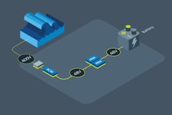 SeaRAY uses the Vicor fixed-ratio bus-converter module (BCM) and pre-regulation modules (PRMs) with complex multistage discrete converters to efficiently convert wave energy and provide controlled power. Using power modules, Vicor developed a power-delivery network that improved the SeaRAY conversion efficiency from 50% to over 90%. (Courtesy of Vicor) SeaRAY uses the Vicor fixed-ratio bus-converter module (BCM) and pre-regulation modules (PRMs) with complex multistage discrete converters to efficiently convert wave energy and provide controlled power. Using power modules, Vicor developed a power-delivery network that improved the SeaRAY conversion efficiency from 50% to over 90%. (Courtesy of Vicor)