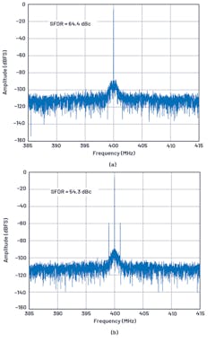 1. An AD9208 high-speed ADC’s SFDR using a clean power supply (a) and a noisy power supply (b). 1. An AD9208 high-speed ADC’s SFDR using a clean power supply (a) and a noisy power supply (b).