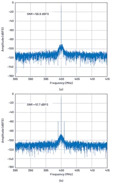 2. An AD9208 high-speed ADC’s SNR using a clean power supply (a) and a noisy power supply (b). 2. An AD9208 high-speed ADC’s SNR using a clean power supply (a) and a noisy power supply (b).