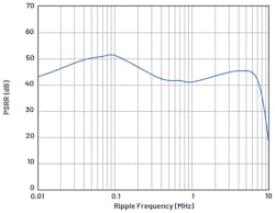 6. Shown is the AD9213 high-speed ADC ac PSRR for a 1.0-V AVDD rail. 6. Shown is the AD9213 high-speed ADC ac PSRR for a 1.0-V AVDD rail.