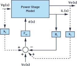 1. Average model for current-mode control by R.D. Middlebrook. 1. Average model for current-mode control by R.D. Middlebrook.
