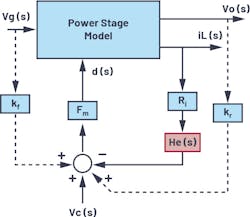 2. Modified average model for current-mode control by R.B. Ridley. 2. Modified average model for current-mode control by R.B. Ridley.