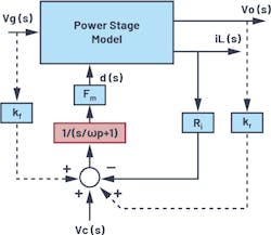 3. Modified average model for current-mode control by F.D. Tan.