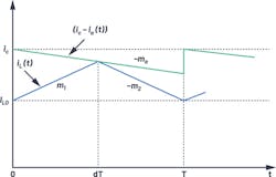4. Steady-state inductor current waveform with an external ramp. 4. Steady-state inductor current waveform with an external ramp.