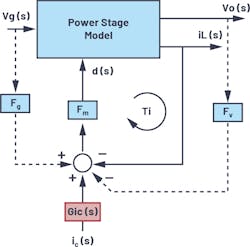5. Proposed modified average model for current-mode control. 5. Proposed modified average model for current-mode control.