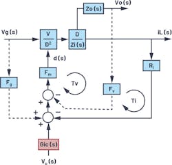 6. Block diagram of the modified average model for a buck converter. 6. Block diagram of the modified average model for a buck converter.