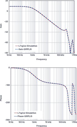 7. MathCAD results vs. SIMPLIS results (fSW = 500 kHz). 7. MathCAD results vs. SIMPLIS results (fSW = 500 kHz).