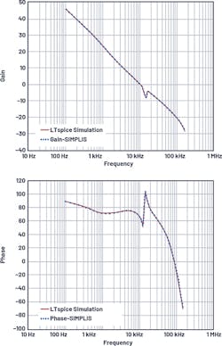 9. LTspice results vs. SIMPLIS results for a SEPIC converter (fSW = 300 kHz).