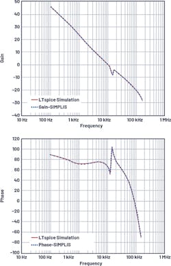 9. LTspice results vs. SIMPLIS results for a SEPIC converter (fSW = 300 kHz). 9. LTspice results vs. SIMPLIS results for a SEPIC converter (fSW = 300 kHz).