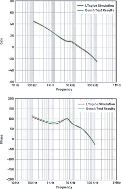 13. Four-quadrant regulator model: LTspice simulation Bode plots vs. those produced on the benchtop (fSW = 200 kHz). 13. Four-quadrant regulator model: LTspice simulation Bode plots vs. those produced on the benchtop (fSW = 200 kHz).