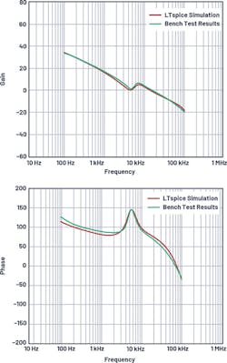 14. Four-quadrant regulator model: LTspice simulation Bode plots vs, those produced on the benchtop (fSW = 200 kHz). 14. Four-quadrant regulator model: LTspice simulation Bode plots vs, those produced on the benchtop (fSW = 200 kHz).