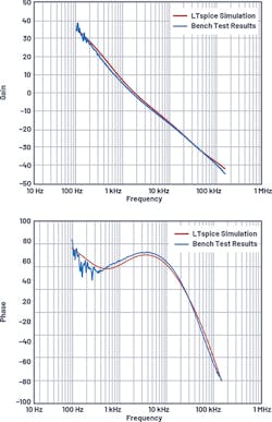 17. LTspice simulation and bench results: boost mode (fSW = 150 kHz). VIN = 8 V, VOUT = 12 V, and IOUT = 5 A. 17. LTspice simulation and bench results: boost mode (fSW = 150 kHz). VIN = 8 V, VOUT = 12 V, and IOUT = 5 A.