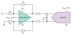 An example of a simplified signal chain for a high-resolution data-acquisition system.