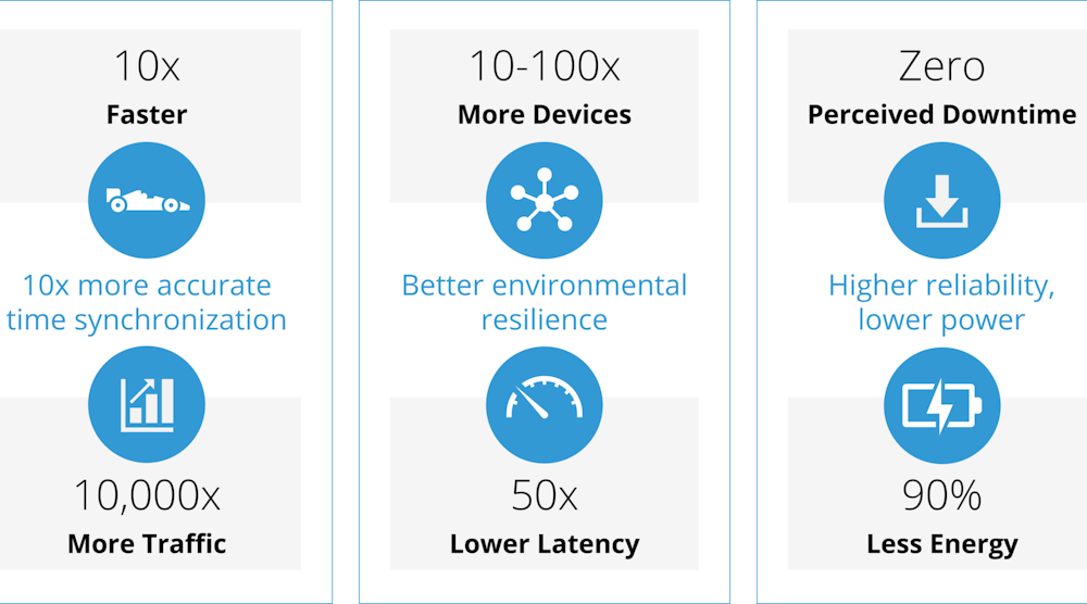 5 G Qand A 300dpi 5 G Qand A 300dpi