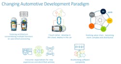 Arm Automobile 3 Arm Automobile 3