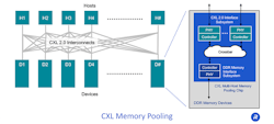 CXL 2.0&rsquo;s new switching capabilities allow for memory-disaggregation memory pooling across servers.