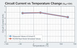 3. The Spice models were created to assure extra fidelity to actual performance, as shown by modeling and measured values of circuit current versus temperature change.