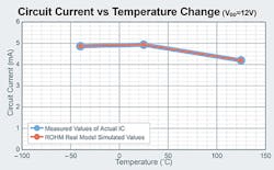 3. The Spice models were created to assure extra fidelity to actual performance, as shown by modeling and measured values of circuit current versus temperature change. 3. The Spice models were created to assure extra fidelity to actual performance, as shown by modeling and measured values of circuit current versus temperature change.