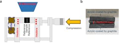 3. (a) Schematic of the IR Reference Bar Setup. The graphene foam is sandwiched between two layers of material with known thermal conductivity (i.e., the reference layers) and the three-layer structure is placed between two adapter bars that span from a heat source to the heatsink during property testing. Both sides have embedded cartridge heaters to achieve the uniform temperature required for calibration of emissivity. During test, the heaters on the hot side and the chiller on the cold side are used to establish a temperature gradient across the reference-sample-reference stack. The IR microscope measures the 2D temperature map of the top surface of the sample stack. The graphene foam is compressed by moving the caliper. The emissivity is calibrated, and a new temperature map is captured by the IR microscope after the compression to measure properties as a function of compression. (b) Image of the three-layer sandwich structure with the graphene foam in the middle and the acrylic of known thermal conductivity on two sides. The commercially available acrylic is coated by graphite to enhance the emissivity during IR measurements. 3. (a) Schematic of the IR Reference Bar Setup. The graphene foam is sandwiched between two layers of material with known thermal conductivity (i.e., the reference layers) and the three-layer structure is placed between two adapter bars that span from a heat source to the heatsink during property testing. Both sides have embedded cartridge heaters to achieve the uniform temperature required for calibration of emissivity. During test, the heaters on the hot side and the chiller on the cold side are used to establish a temperature gradient across the reference-sample-reference stack. The IR microscope measures the 2D temperature map of the top surface of the sample stack. The graphene foam is compressed by moving the caliper. The emissivity is calibrated, and a new temperature map is captured by the IR microscope after the compression to measure properties as a function of compression. (b) Image of the three-layer sandwich structure with the graphene foam in the middle and the acrylic of known thermal conductivity on two sides. The commercially available acrylic is coated by graphite to enhance the emissivity during IR measurements.