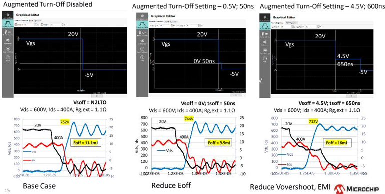 Fig5 210920 Prod Mod Micochip Agile Switch Dual Gate Si C Driver 3 Cases