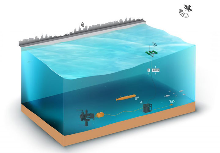 The SeaRAY design makes remote, autonomous data communications possible by sending information from the ocean to the cloud. Using cellular networks and satellite communications to pass data in real-time between the cloud and the SeaRAY AOPS enables more and richer data to be collected and delivered more frequently. (Courtesy of Vicor)