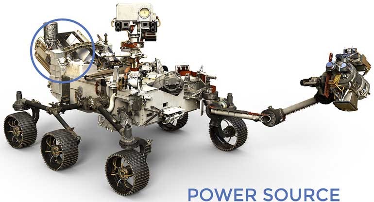 3. The Mars Perseverance Rover radioisotope power system is circled in blue. (Image: NASA)