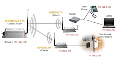 Figure 4 Connected To Ip Clients Example Figure 4 Connected To Ip Clients Example