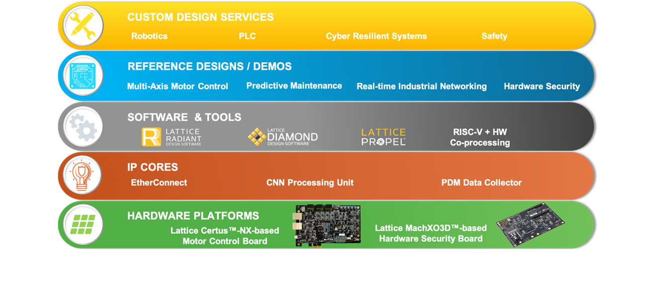 莱迪思注册图像102721