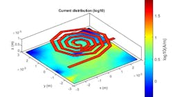 2. The RF PCB Toolbox targets printed-circuit-board design, performing electromagnetic analysis of PCBs. 2. The RF PCB Toolbox targets printed-circuit-board design, performing electromagnetic analysis of PCBs.