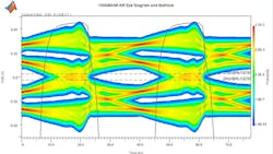 3. The Signal Integrity Toolbox can simulate and analyze high-speed serial and parallel links. 3. The Signal Integrity Toolbox can simulate and analyze high-speed serial and parallel links.