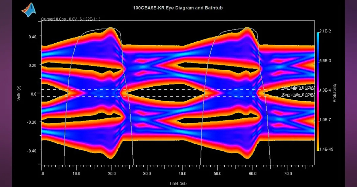 Matlab Import Pcb MATLAB Gets PCB and LiDAR Enhancements | Electronic Design