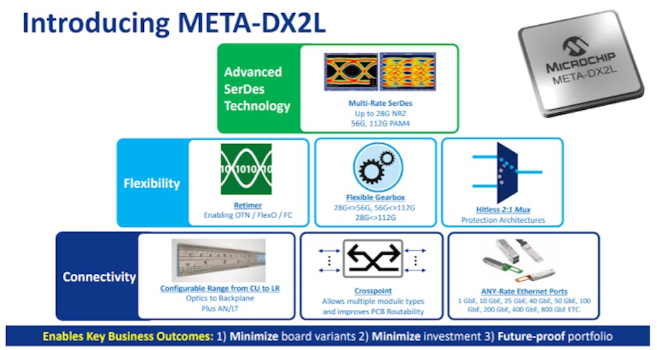 Microchip Ups Ante With New Ethernet PHYs for Data Centers | Electronic ...