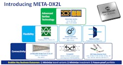 Microchip 1 Microchip 1