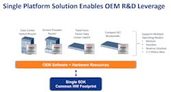 Microchip 2 Microchip 2