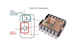 Figure 2: Nexperia’s cascode GaN FET configuration is robust and easy to drive. Figure 2: Nexperia’s cascode GaN FET configuration is robust and easy to drive.