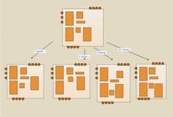 With Cadence’s Cerebrus machine-learning-optimized automated floorplan exploration support, a floorplan can be resized in any direction to evaluate designs, eventually resulting in improved performance while reducing leakage power. With Cadence’s Cerebrus machine-learning-optimized automated floorplan exploration support, a floorplan can be resized in any direction to evaluate designs, eventually resulting in improved performance while reducing leakage power.