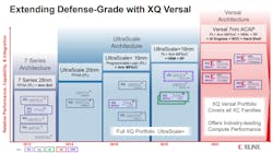 Xilinx Ad 1 Xilinx Ad 1