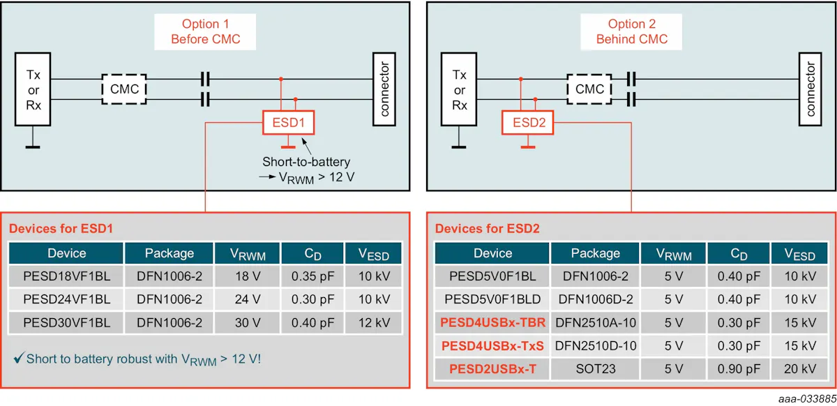 Esd Answer Key How to provide the best ESD protection for automotive A/V interfaces ...
