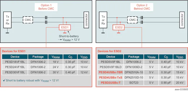Esd Components How to provide the best ESD protection for automotive A/V interfaces ...