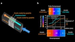 Promo Ed Interest Graphene Thermal Foam Fig2 61377b3996197 Promo Ed Interest Graphene Thermal Foam Fig2 61377b3996197