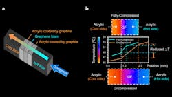 Promo Ed Interest Graphene Thermal Foam Fig2 61377b3996197 Promo Ed Interest Graphene Thermal Foam Fig2 61377b3996197