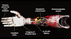 Psyonic Ability Hand