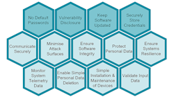 The 13 best practices for designing a secure IoT product, evolved by IoT Security Foundation.