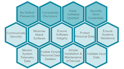 The 13 best practices for designing a secure IoT product, evolved by IoT Security Foundation. The 13 best practices for designing a secure IoT product, evolved by IoT Security Foundation.
