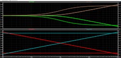 8. Frequency and phase response of poles and zeros, all at 1 kHz. 8. Frequency and phase response of poles and zeros, all at 1 kHz.