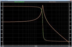 13. RLC frequency response. 13. RLC frequency response.