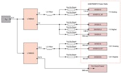 5. Optimized PDN for an AD9175 high-speed DAC. 5. Optimized PDN for an AD9175 high-speed DAC.